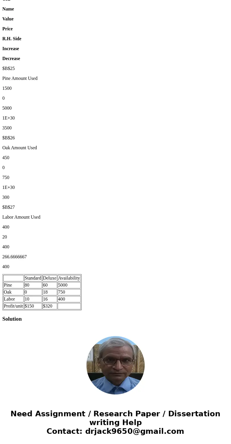 ABCD company is an office equipment company that produces two types of desks: standard and deluxe. Deluxe desks have oak tops and more expensive hardware and re ABCD company is an office equipment company that produces two types of desks: standard and deluxe. Deluxe desks have oak tops and more expensive hardware and re