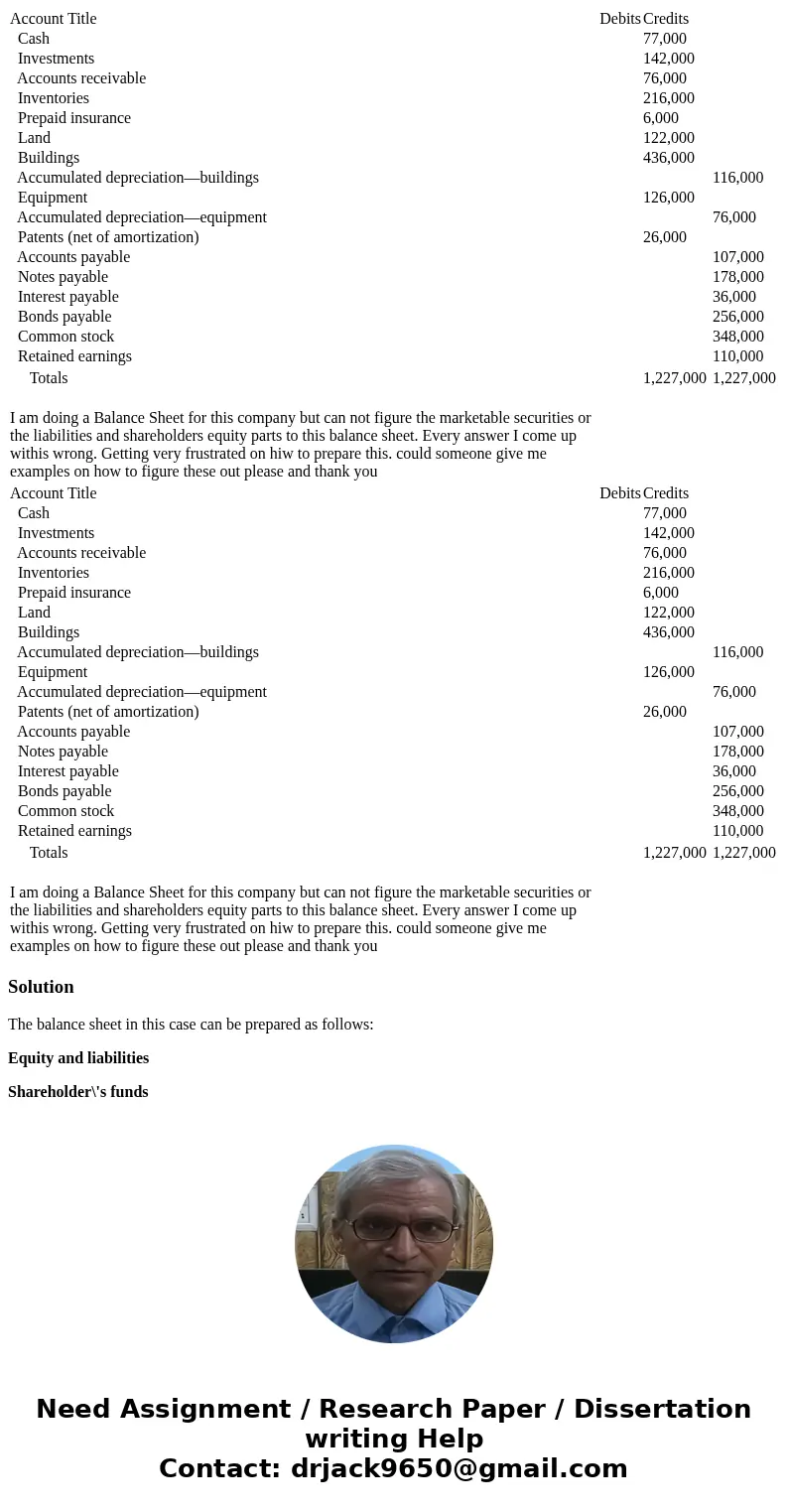  Account Title Debits Credits Cash 77,000 Investments 142,000 Accounts receivable 76,000 Inventories 216,000 Prepaid insurance 6,000 Land 122,000 Buildings 436,
