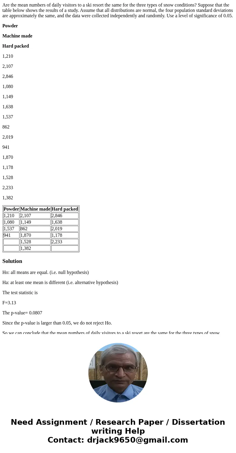 Are the mean numbers of daily visitors to a ski resort the same for the three types of snow conditions? Suppose that the table below shows the results of a stud Are the mean numbers of daily visitors to a ski resort the same for the three types of snow conditions? Suppose that the table below shows the results of a stud