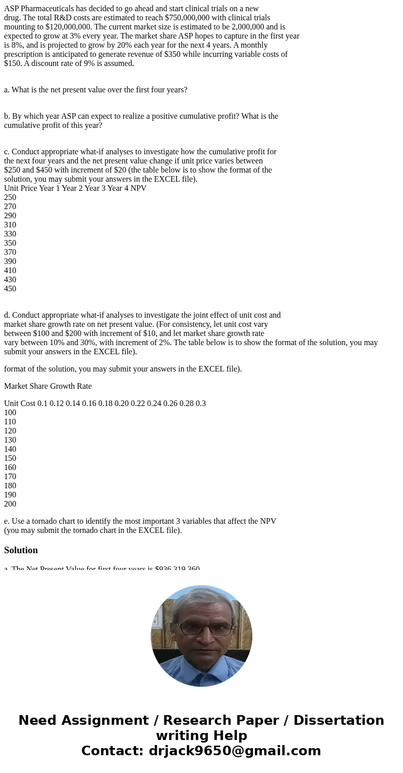 ASP Pharmaceuticals has decided to go ahead and start clinical trials on a new drug. The total R&D costs are estimated to reach $750,000,000 with clinical t ASP Pharmaceuticals has decided to go ahead and start clinical trials on a new drug. The total R&D costs are estimated to reach $750,000,000 with clinical t