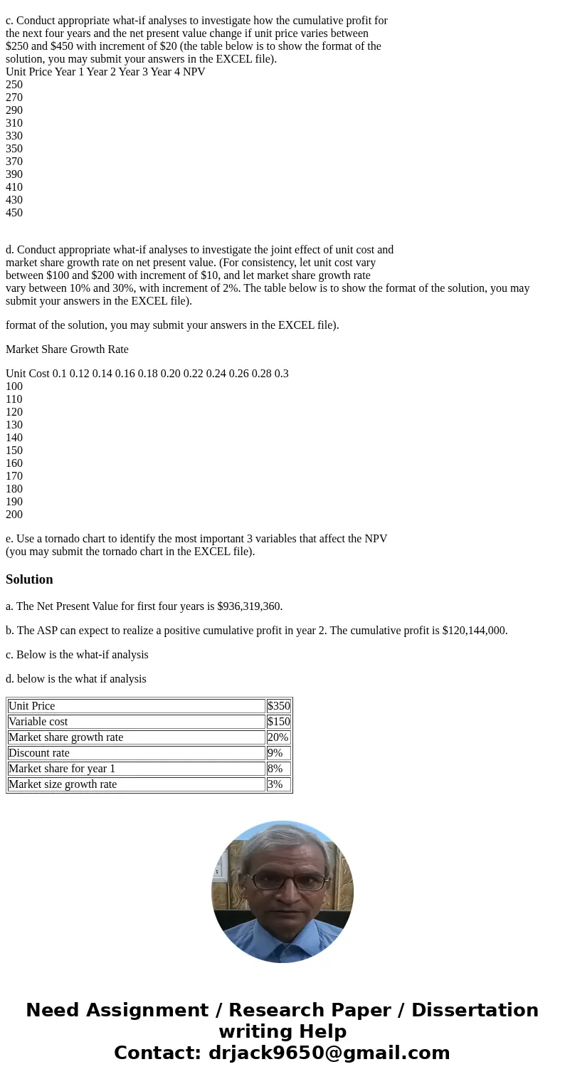 ASP Pharmaceuticals has decided to go ahead and start clinical trials on a new drug. The total R&D costs are estimated to reach $750,000,000 with clinical t ASP Pharmaceuticals has decided to go ahead and start clinical trials on a new drug. The total R&D costs are estimated to reach $750,000,000 with clinical t