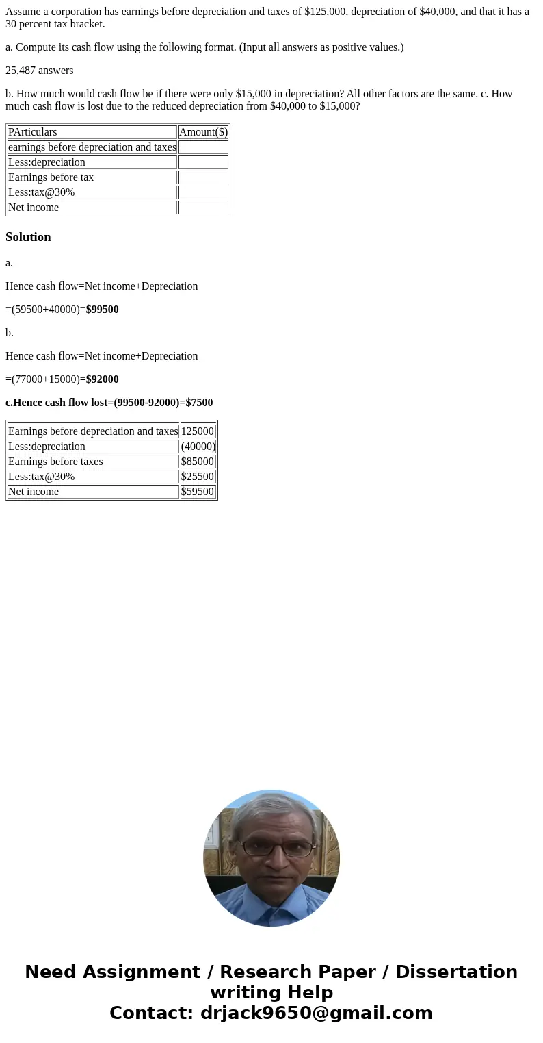 Assume a corporation has earnings before depreciation and taxes of $125,000, depreciation of $40,000, and that it has a 30 percent tax bracket. a. Compute its c Assume a corporation has earnings before depreciation and taxes of $125,000, depreciation of $40,000, and that it has a 30 percent tax bracket. a. Compute its c