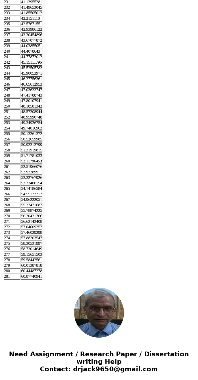 b) Find x such that x^2 3 mod 1297. You could just try every x from 1 to 648 until you find a solution. is there a shorter route) number theorySolution205.28373