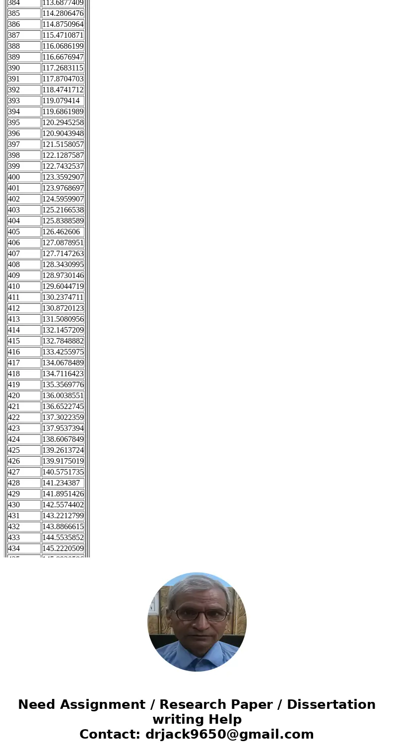 b) Find x such that x^2 3 mod 1297. You could just try every x from 1 to 648 until you find a solution. is there a shorter route) number theorySolution205.28373