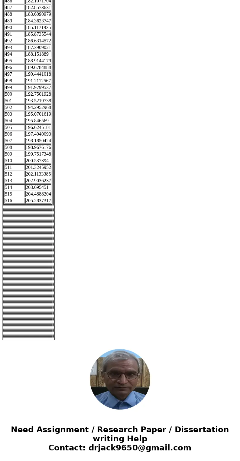 b) Find x such that x^2 3 mod 1297. You could just try every x from 1 to 648 until you find a solution. is there a shorter route) number theorySolution205.28373