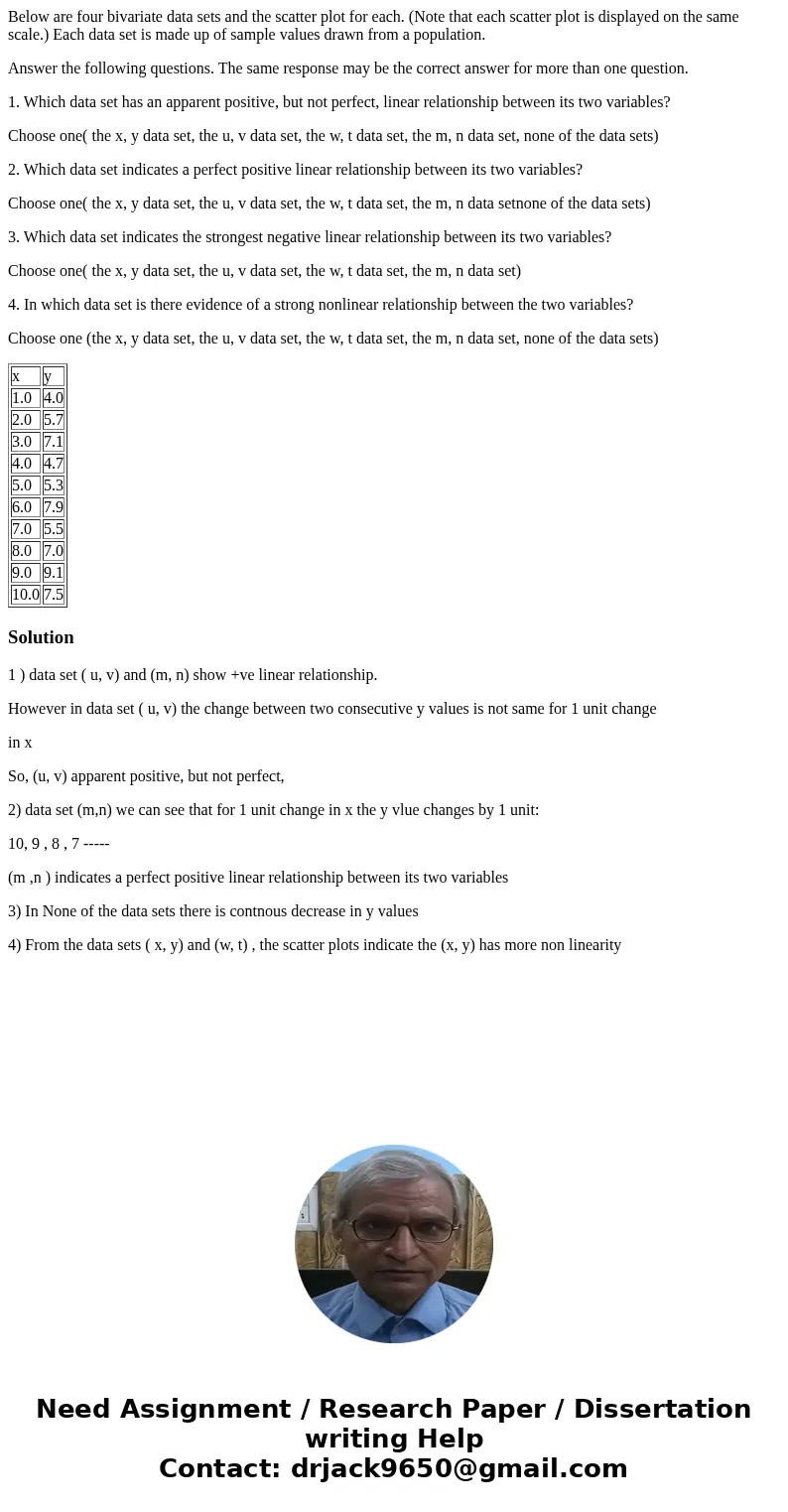 Below are four bivariate data sets and the scatter plot for each. (Note that each scatter plot is displayed on the same scale.) Each data set is made up of samp Below are four bivariate data sets and the scatter plot for each. (Note that each scatter plot is displayed on the same scale.) Each data set is made up of samp