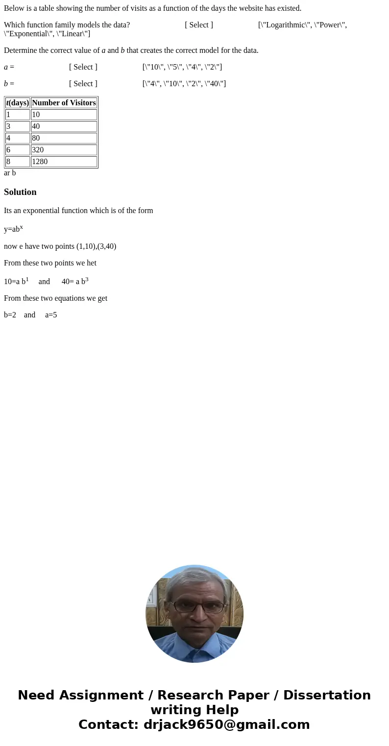 Below is a table showing the number of visits as a function of the days the website has existed. Which function family models the data? [ Select ] [\