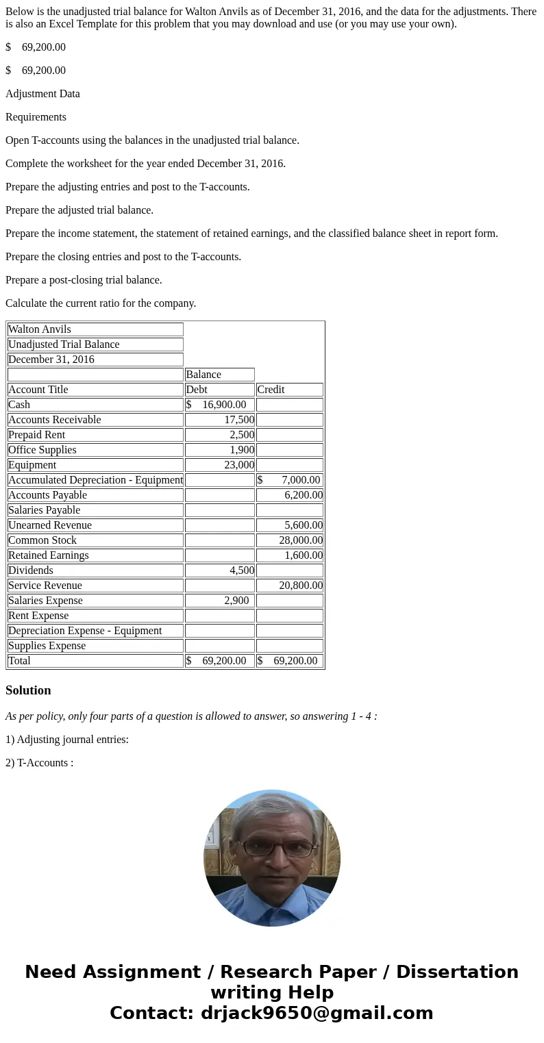 Below is the unadjusted trial balance for Walton Anvils as of December 31, 2016, and the data for the adjustments. There is also an Excel Template for this prob