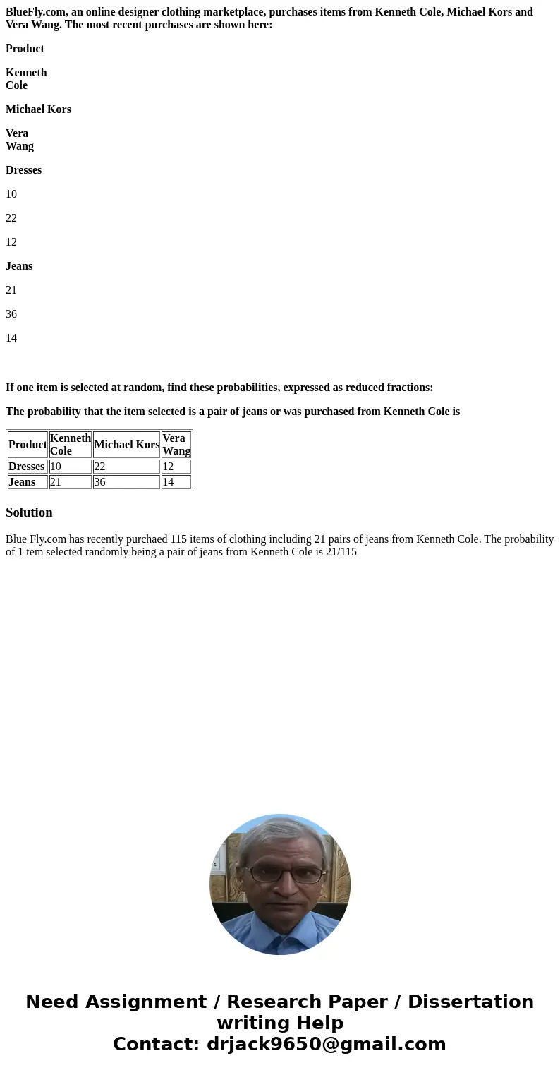 BlueFly.com, an online designer clothing marketplace, purchases items from Kenneth Cole, Michael Kors and Vera Wang. The most recent purchases are shown here: P