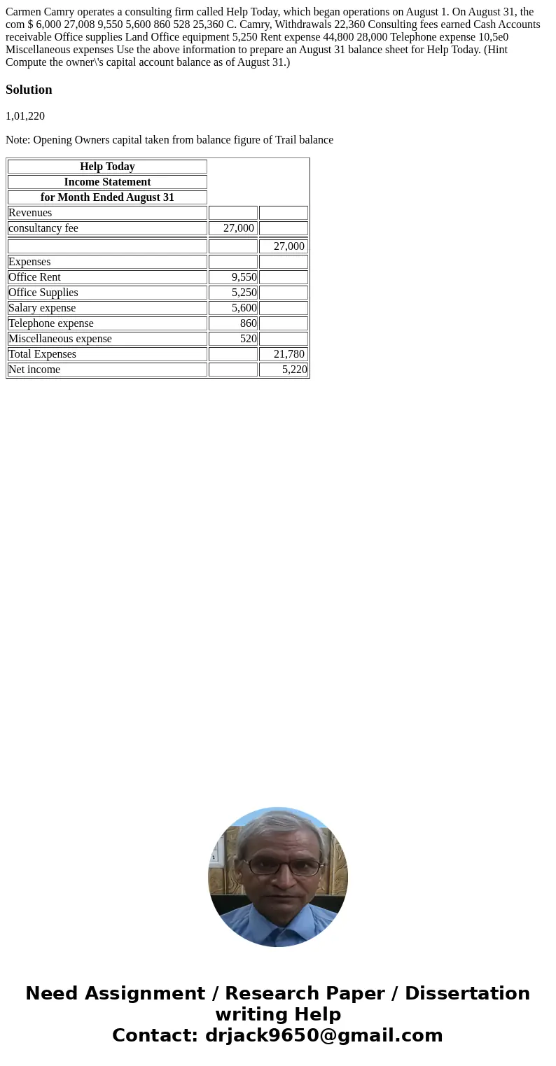  Carmen Camry operates a consulting firm called Help Today, which began operations on August 1. On August 31, the com $ 6,000 27,008 9,550 5,600 860 528 25,360 