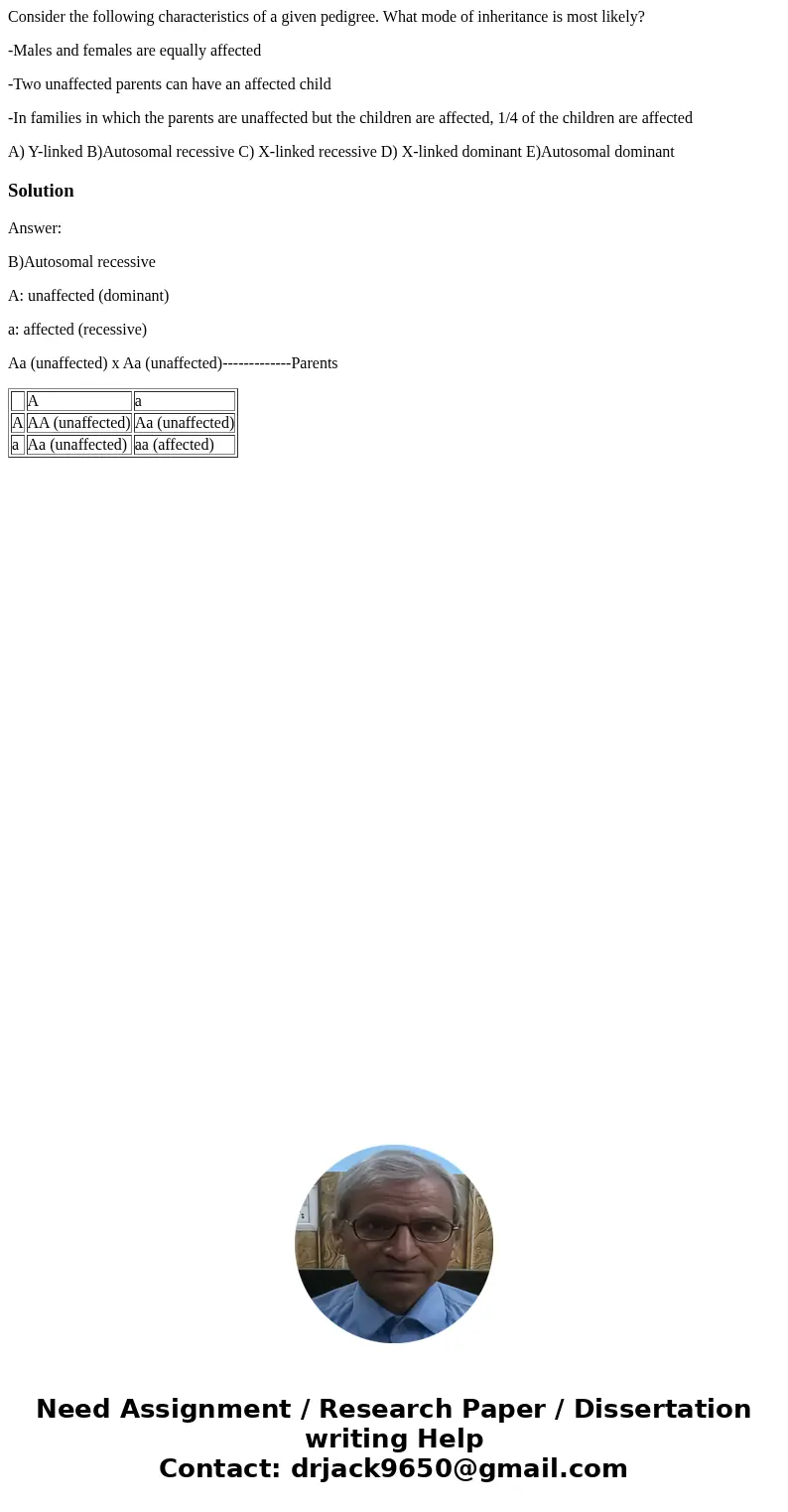 Consider the following characteristics of a given pedigree. What mode of inheritance is most likely? -Males and females are equally affected -Two unaffected par Consider the following characteristics of a given pedigree. What mode of inheritance is most likely? -Males and females are equally affected -Two unaffected par