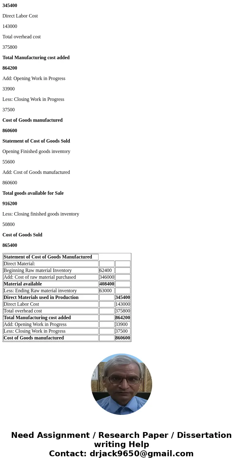  Cost of Goods Manufactured and Sold LeMans Company produces specialty papers at its Fox Run plant. At the beginning of June, the following information was supp
