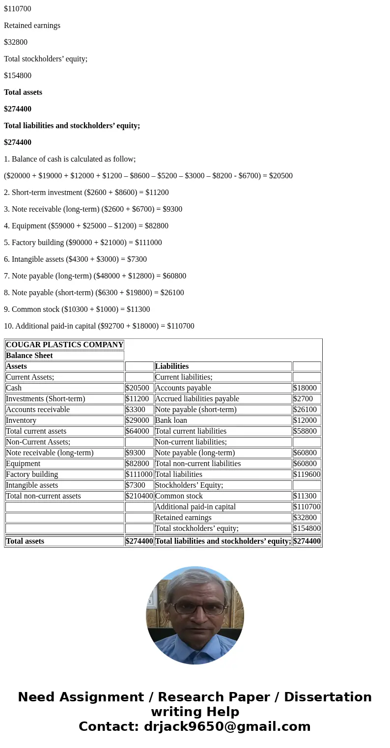  Cougar Plastics Company has been operating for three years. At December 31 of last year, the accounting records reflected the following Cash Investments (short