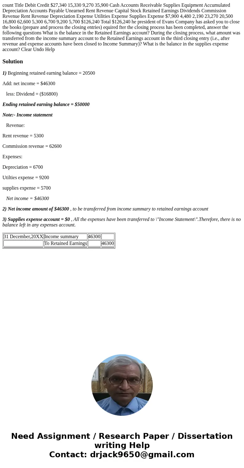 count Title Debit Credit $27,340 15,330 9,270 35,900 Cash Accounts Receivable Supplies Equipment Accumulated Depreciation Accounts Payable Unearned Rent Revenu  count Title Debit Credit $27,340 15,330 9,270 35,900 Cash Accounts Receivable Supplies Equipment Accumulated Depreciation Accounts Payable Unearned Rent Revenu