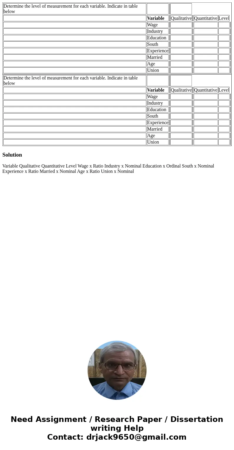  Determine the level of measurement for each variable. Indicate in table below Variable Qualitative Quantitative Level Wage Industry Education South Experience 