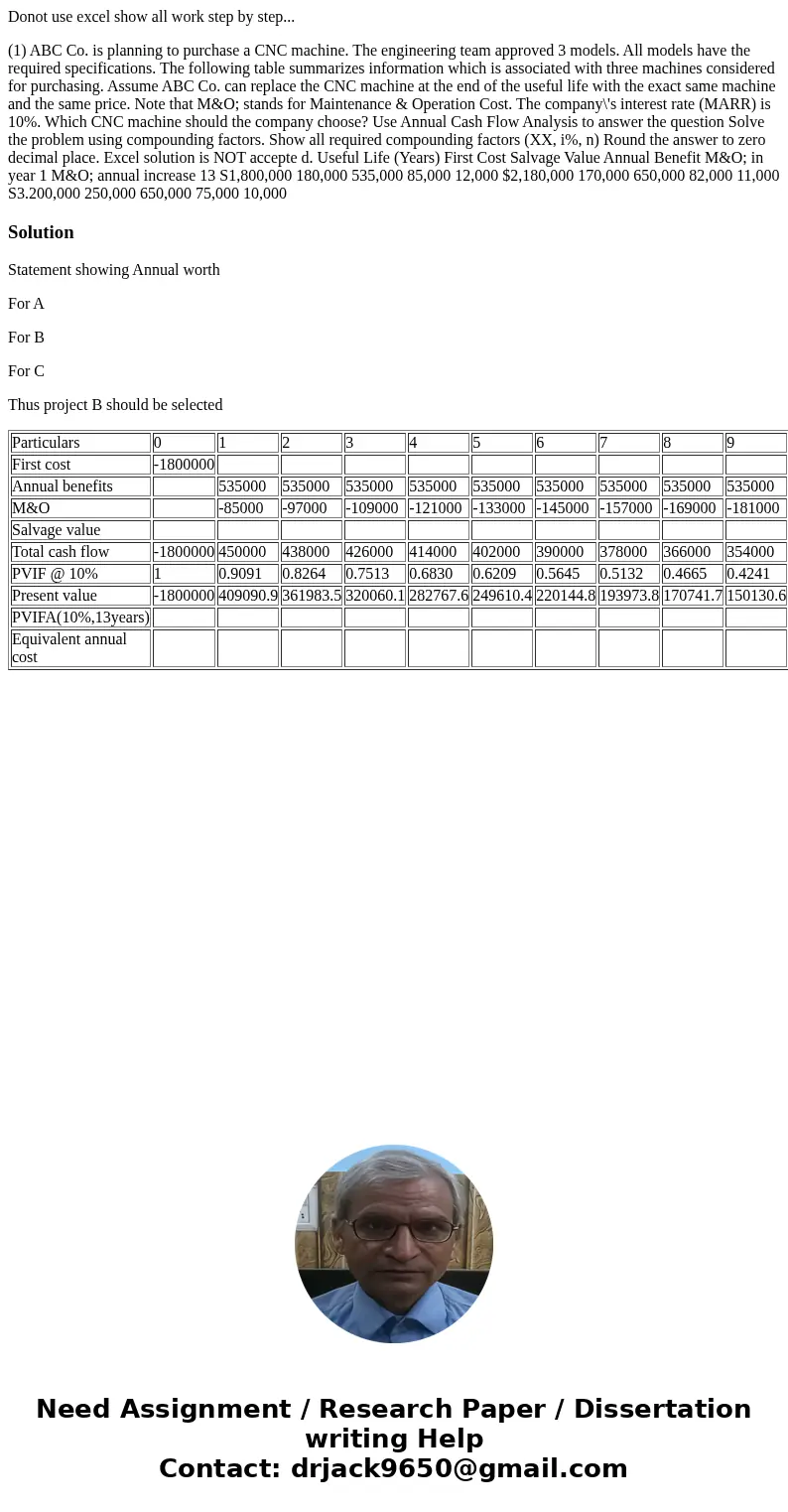 Donot use excel show all work step by step... (1) ABC Co. is planning to purchase a CNC machine. The engineering team approved 3 models. All models have the req Donot use excel show all work step by step... (1) ABC Co. is planning to purchase a CNC machine. The engineering team approved 3 models. All models have the req