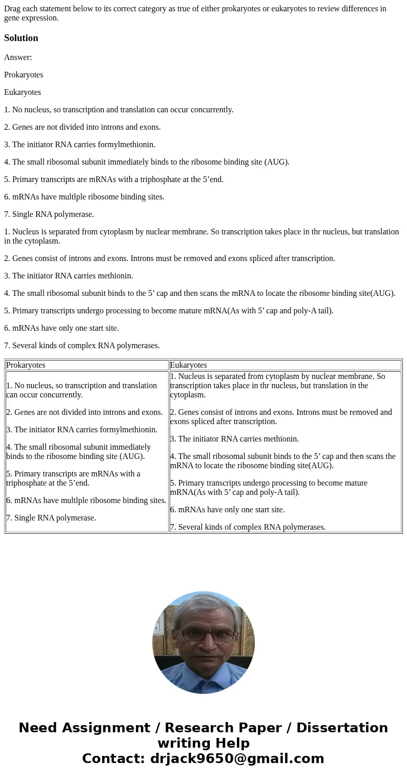 Drag each statement below to its correct category as true of either prokaryotes or eukaryotes to review differences in gene expression. SolutionAnswer: Prokary  Drag each statement below to its correct category as true of either prokaryotes or eukaryotes to review differences in gene expression. SolutionAnswer: Prokary