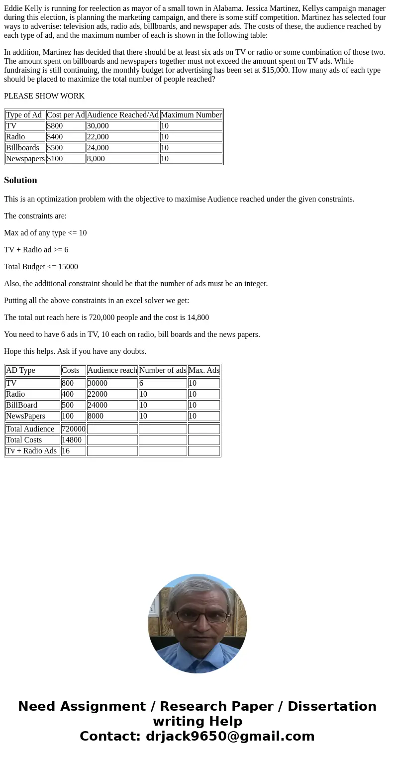 Eddie Kelly is running for reelection as mayor of a small town in Alabama. Jessica Martinez, Kellys campaign manager during this election, is planning the marke Eddie Kelly is running for reelection as mayor of a small town in Alabama. Jessica Martinez, Kellys campaign manager during this election, is planning the marke