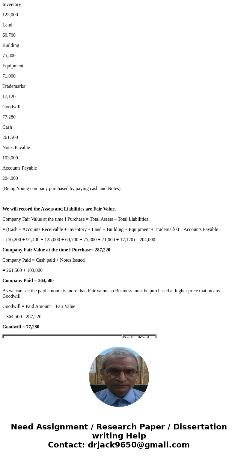 Exercise 12-12 (Part Level Submission) On July 1, 2017, Pina Corporation purchased Young Company by paying $261,500 cash and issuing a $103,000 note payable to 