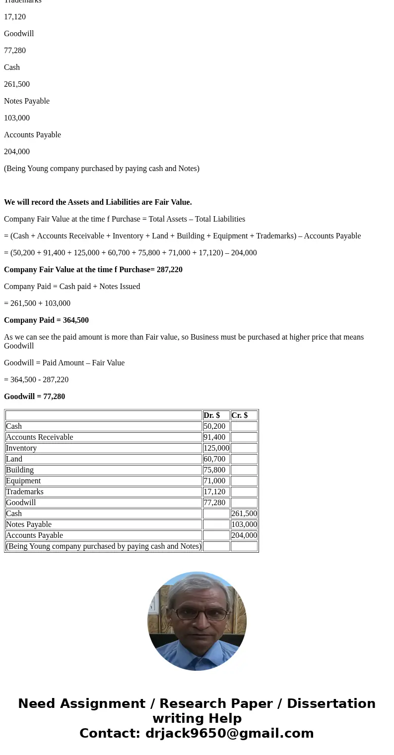 Exercise 12-12 (Part Level Submission) On July 1, 2017, Pina Corporation purchased Young Company by paying $261,500 cash and issuing a $103,000 note payable to 