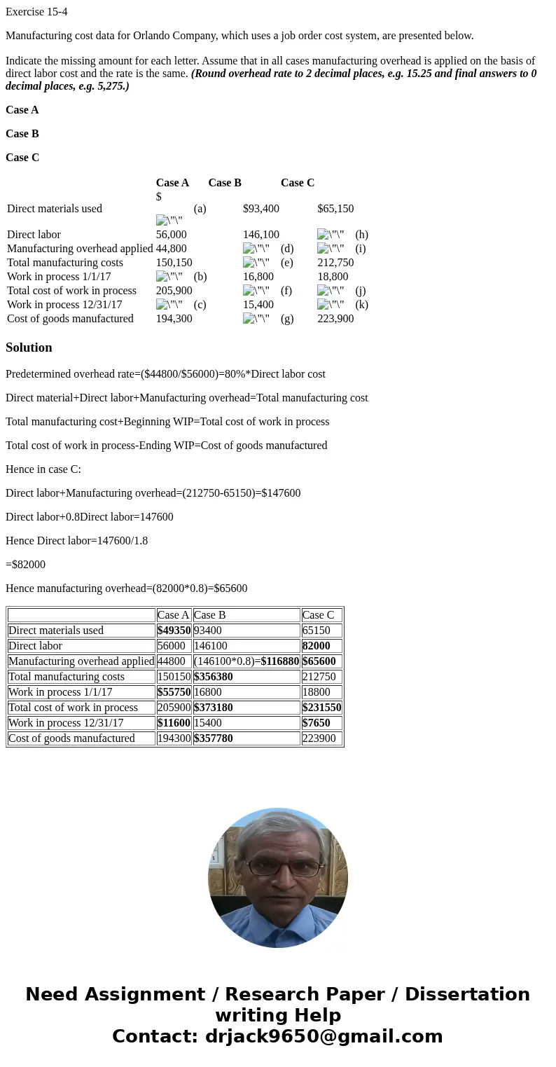 Exercise 15-4 Manufacturing cost data for Orlando Company, which uses a job order cost system, are presented below. Indicate the missing amount for each letter.