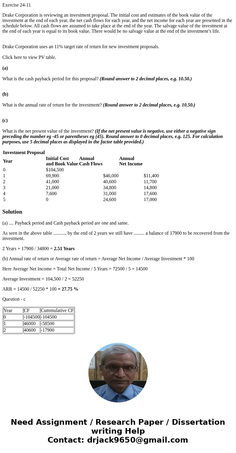 Exercise 24-11 Drake Corporation is reviewing an investment proposal. The initial cost and estimates of the book value of the investment at the end of each year