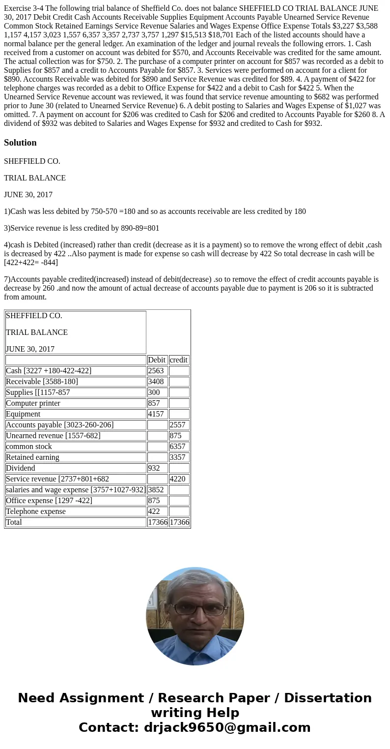  Exercise 3-4 The following trial balance of Sheffield Co. does not balance SHEFFIELD CO TRIAL BALANCE JUNE 30, 2017 Debit Credit Cash Accounts Receivable Suppl