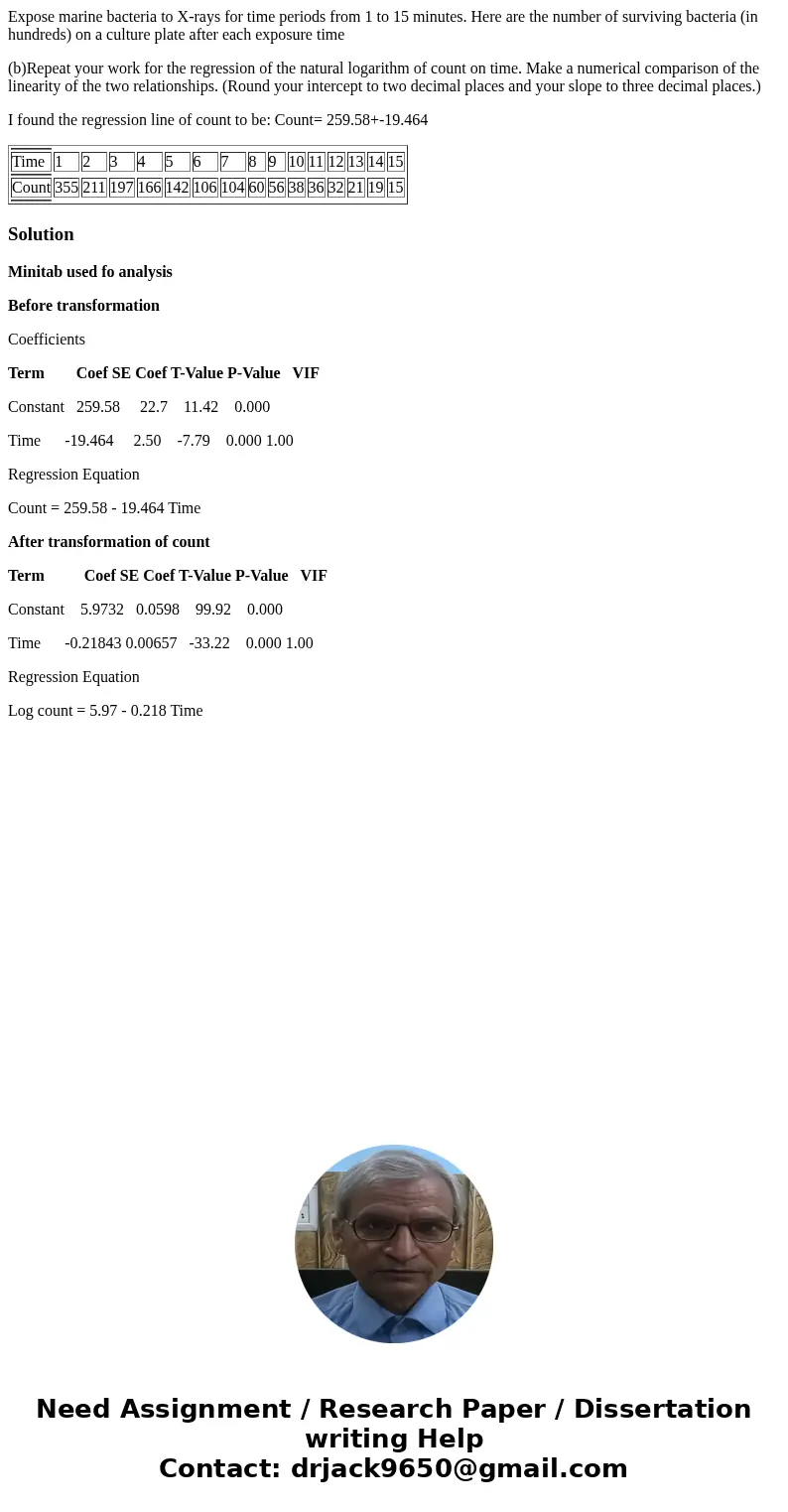Expose marine bacteria to X-rays for time periods from 1 to 15 minutes. Here are the number of surviving bacteria (in hundreds) on a culture plate after each ex