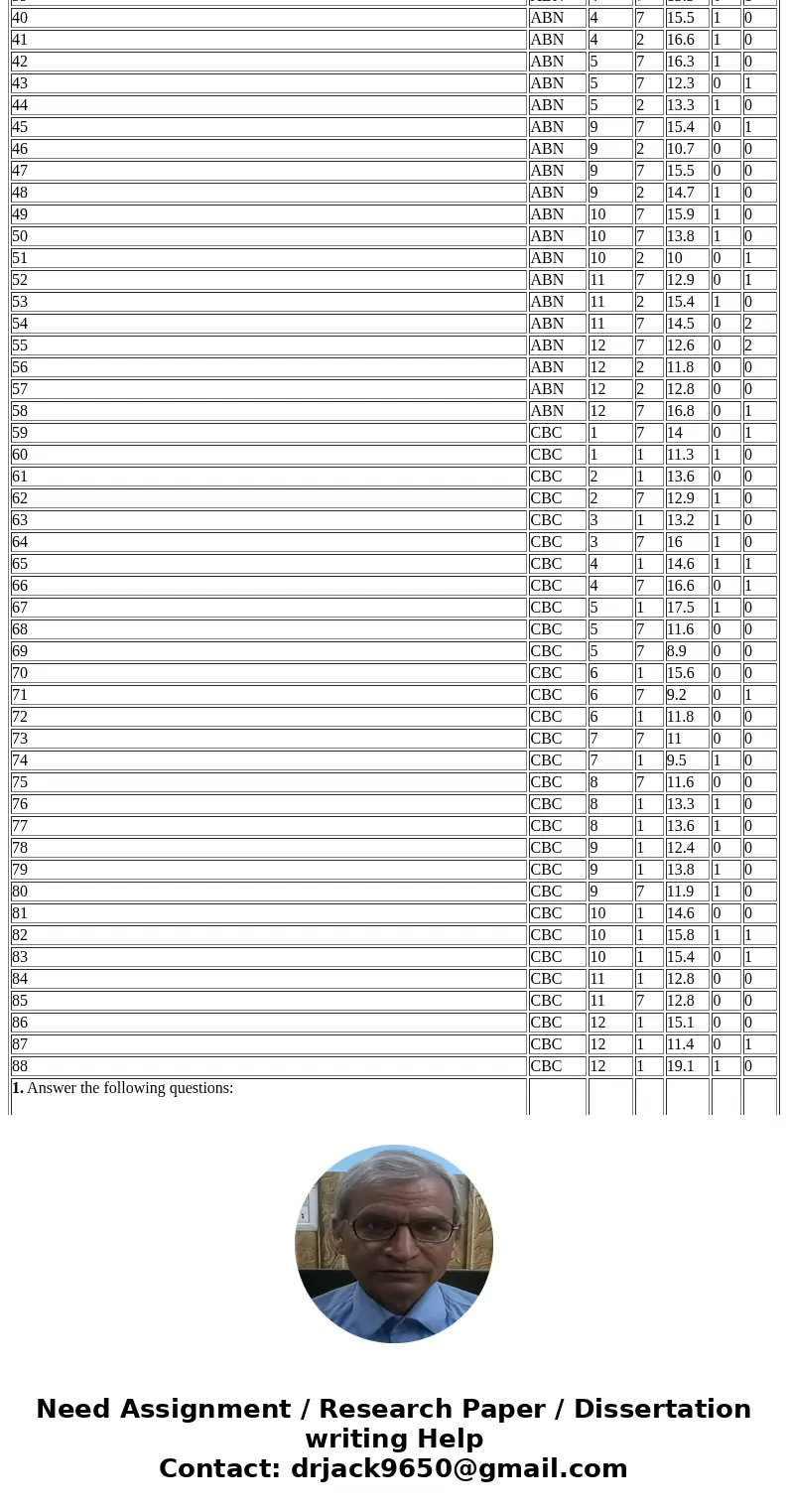 Final project for business analytics Colonial Broadcasting case 1. Answer the following questions: a. What is the average rating for all CBC movies? How about A