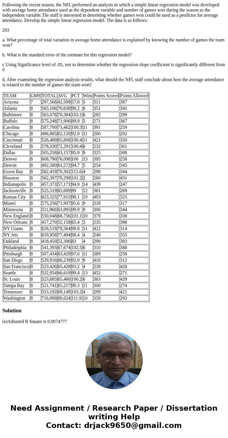 Following the recent season, the NFL performed an analysis in which a simple linear regression model was developed with average home attendance used as the depe