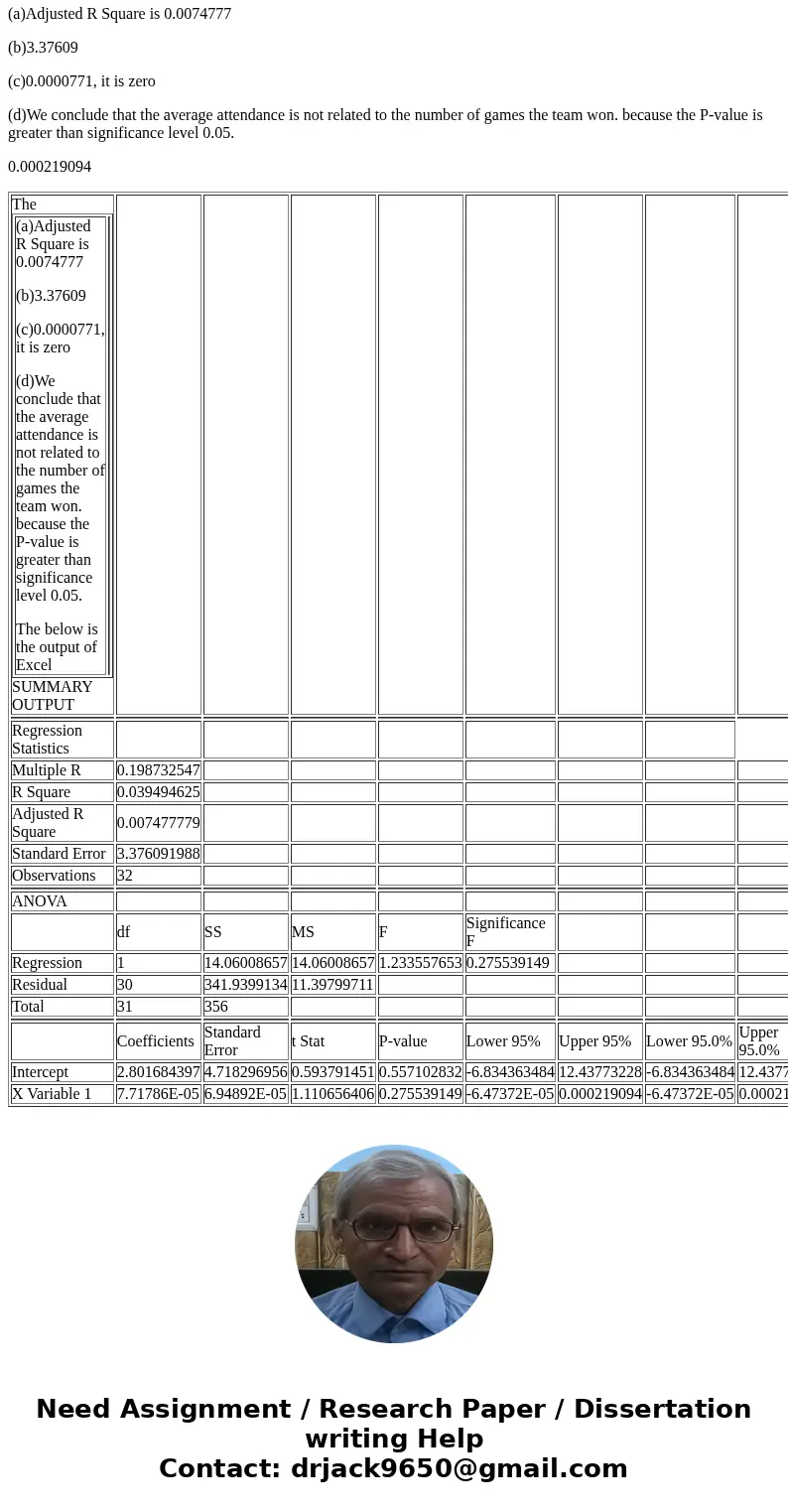 Following the recent season, the NFL performed an analysis in which a simple linear regression model was developed with average home attendance used as the depe