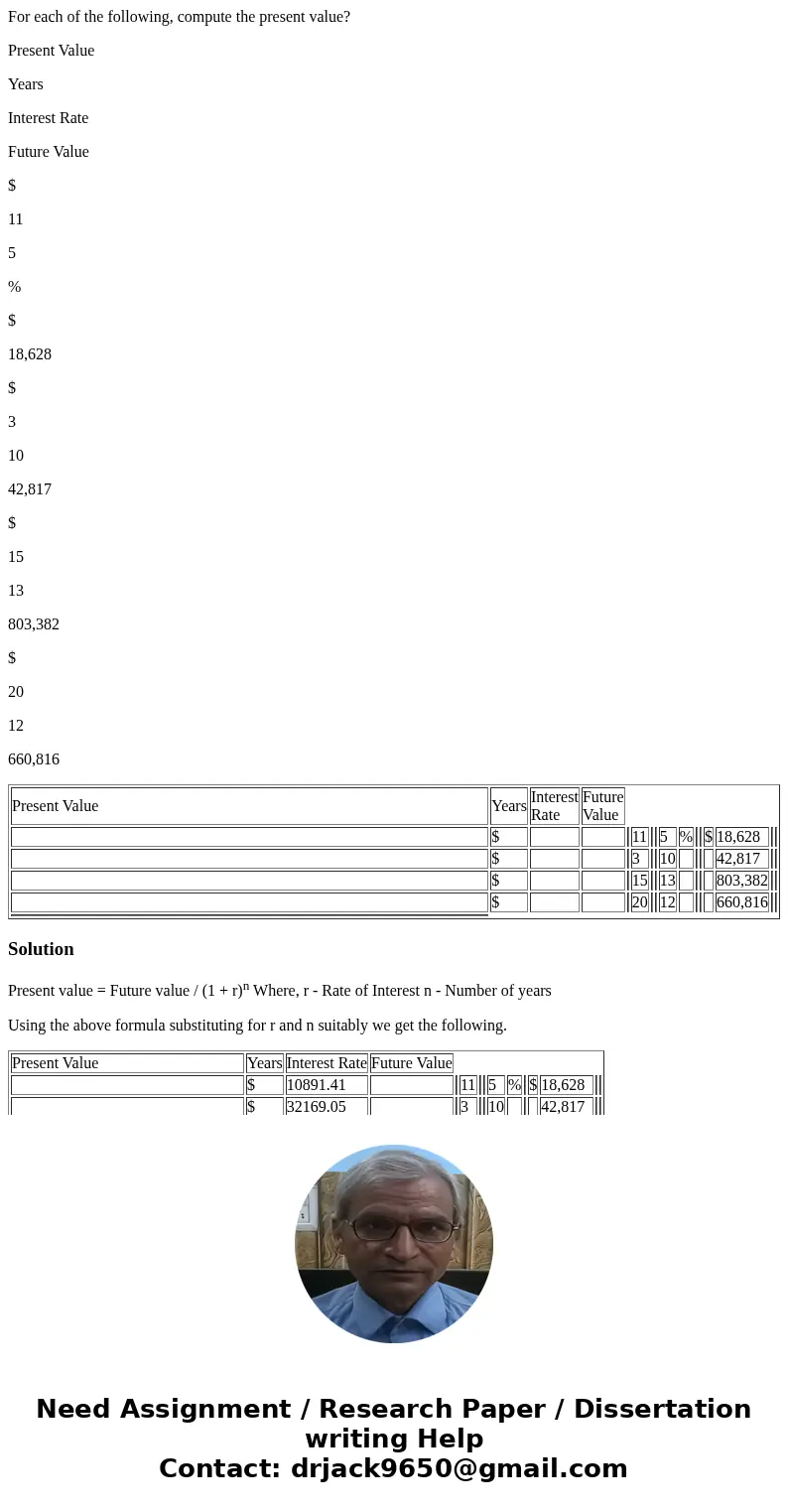 For each of the following, compute the present value? Present Value Years Interest Rate Future Value $ 11 5 % $ 18,628 $ 3 10 42,817 $ 15 13 803,382 $ 20 12 660