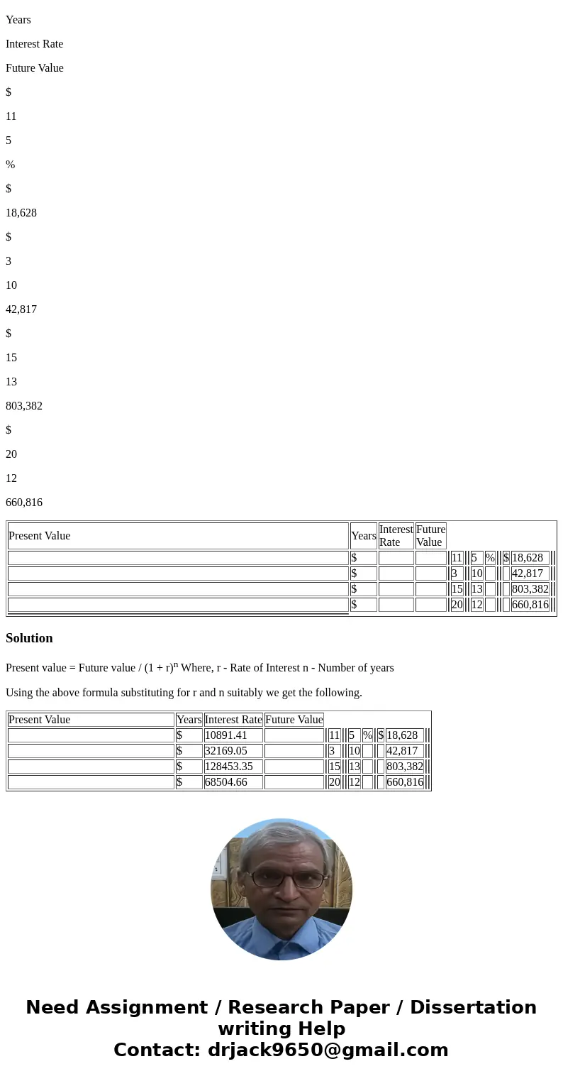 For each of the following, compute the present value? Present Value Years Interest Rate Future Value $ 11 5 % $ 18,628 $ 3 10 42,817 $ 15 13 803,382 $ 20 12 660