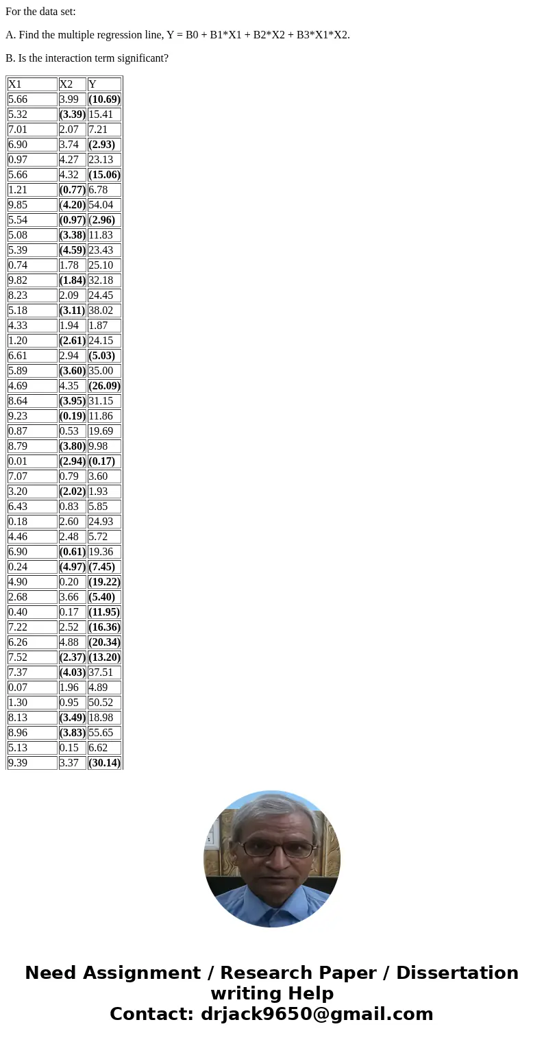 For the data set: A. Find the multiple regression line, Y = B0 + B1*X1 + B2*X2 + B3*X1*X2. B. Is the interaction term significant? X1 X2 Y 5.66 3.99 (10.69) 5.3 For the data set: A. Find the multiple regression line, Y = B0 + B1*X1 + B2*X2 + B3*X1*X2. B. Is the interaction term significant? X1 X2 Y 5.66 3.99 (10.69) 5.3