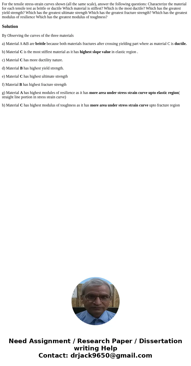 For the tensile stress-strain curves shown (all the same scale), answer the following questions: Characterize the material for each tensile test as brittle or   For the tensile stress-strain curves shown (all the same scale), answer the following questions: Characterize the material for each tensile test as brittle or