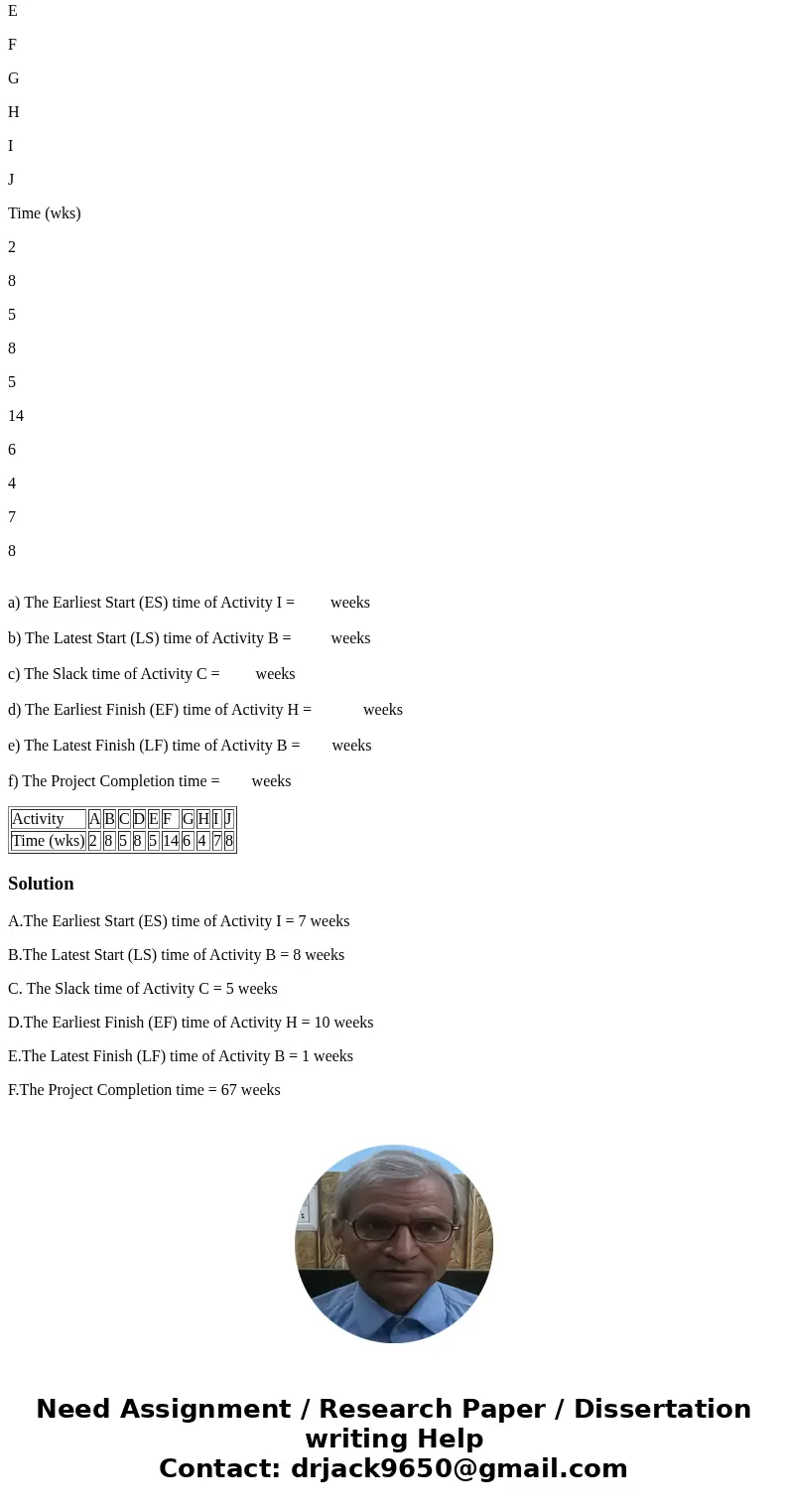 Given is a Project with network diagram and activity times as shown. Activity A B C D E F G H I J Time (wks) 2 8 5 8 5 14 6 4 7 8 a) The Earliest Start (ES) tim Given is a Project with network diagram and activity times as shown. Activity A B C D E F G H I J Time (wks) 2 8 5 8 5 14 6 4 7 8 a) The Earliest Start (ES) tim