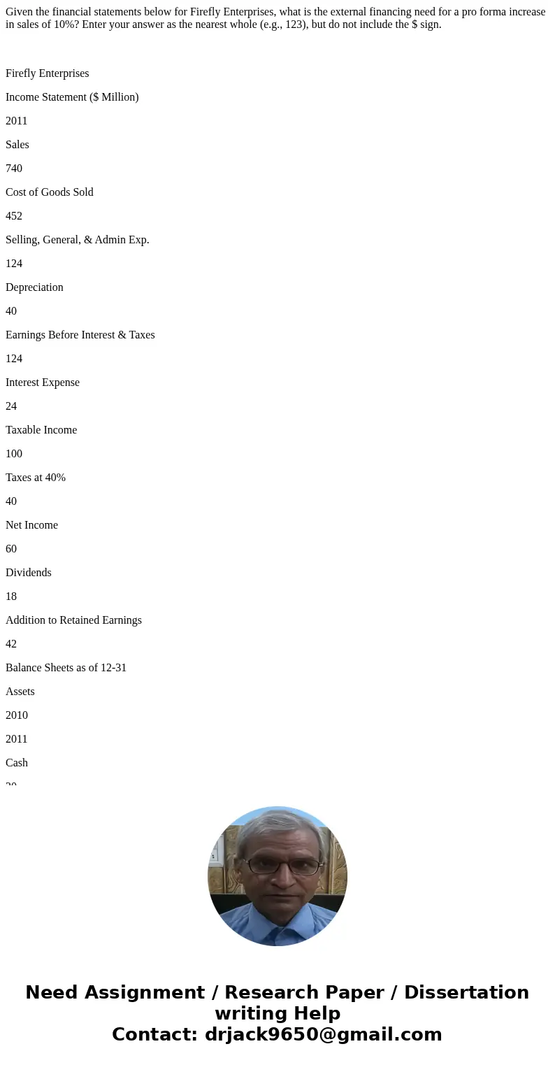 Given the financial statements below for Firefly Enterprises, what is the external financing need for a pro forma increase in sales of 10%? Enter your answer as