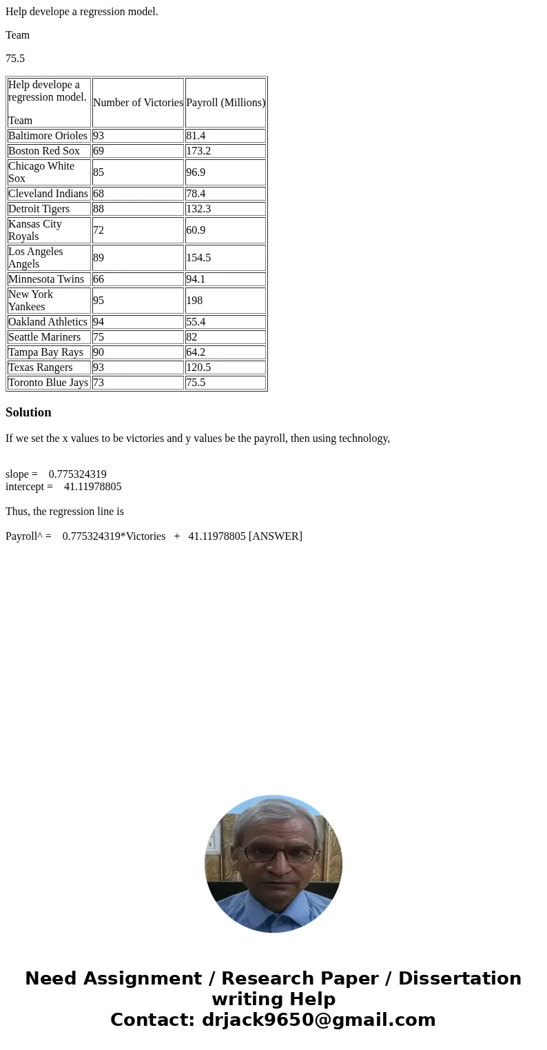 Help develope a regression model. Team 75.5 Help develope a regression model. Team Number of Victories Payroll (Millions) Baltimore Orioles 93 81.4 Boston Red S Help develope a regression model. Team 75.5 Help develope a regression model. Team Number of Victories Payroll (Millions) Baltimore Orioles 93 81.4 Boston Red S