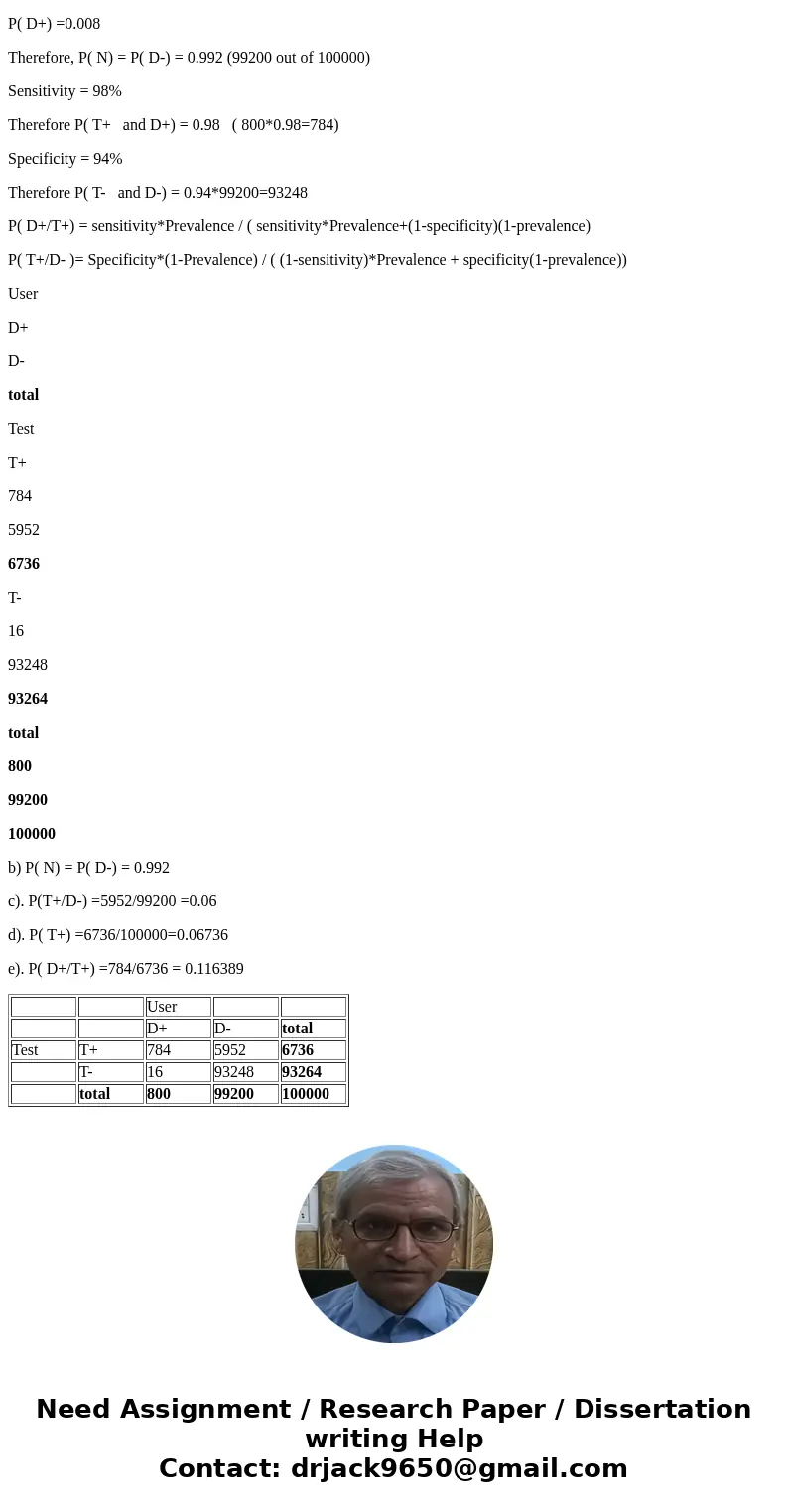 Help please, Please show work. Thank you! Suppose a certain drug test is 98% sensitive. that is. the test will correctly identify a drug user as testing positiv Help please, Please show work. Thank you! Suppose a certain drug test is 98% sensitive. that is. the test will correctly identify a drug user as testing positiv