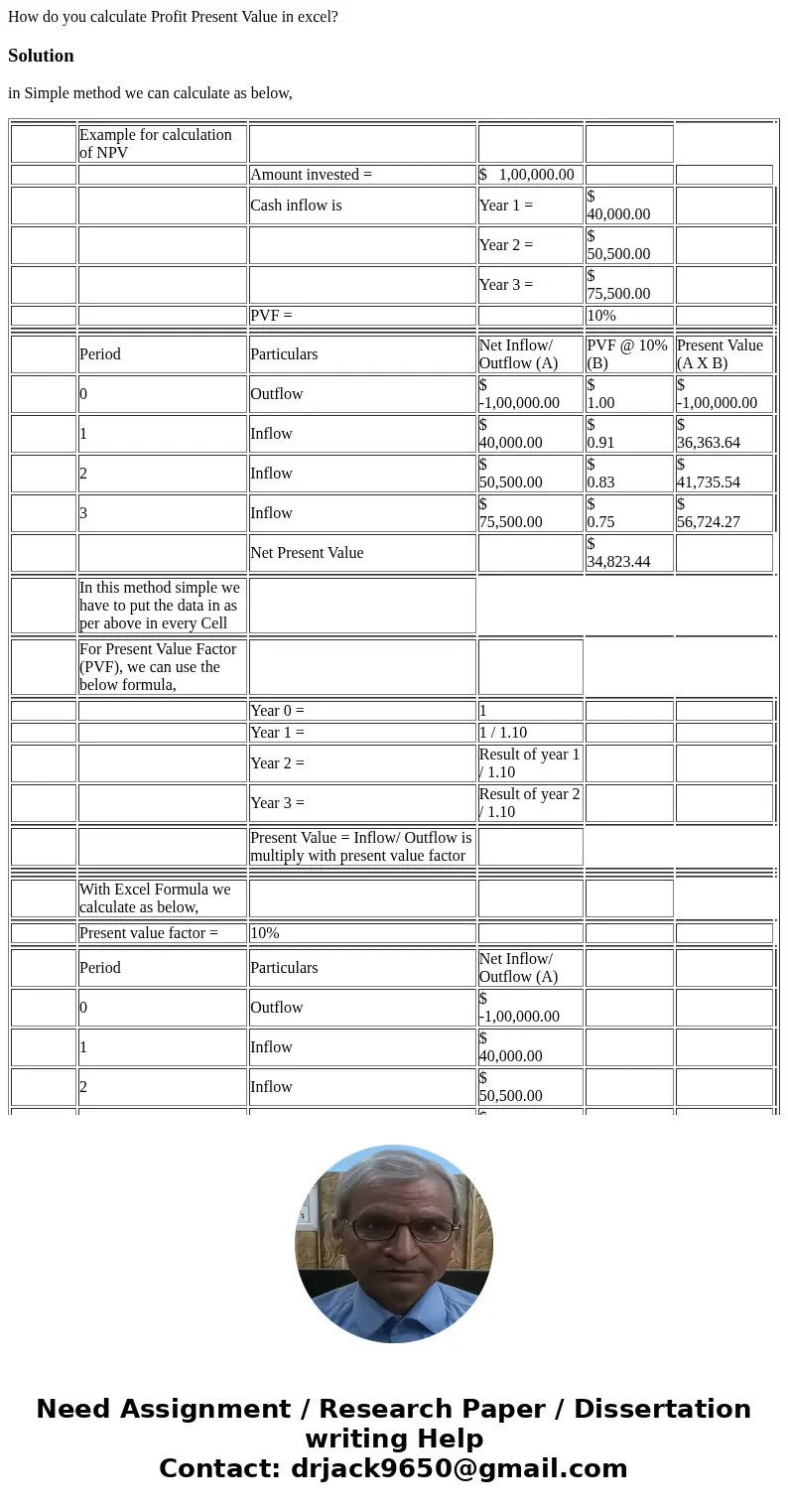 How do you calculate Profit Present Value in excel?Solutionin Simple method we can calculate as below, Example for calculation of NPV Amount invested = $ 1,00,0