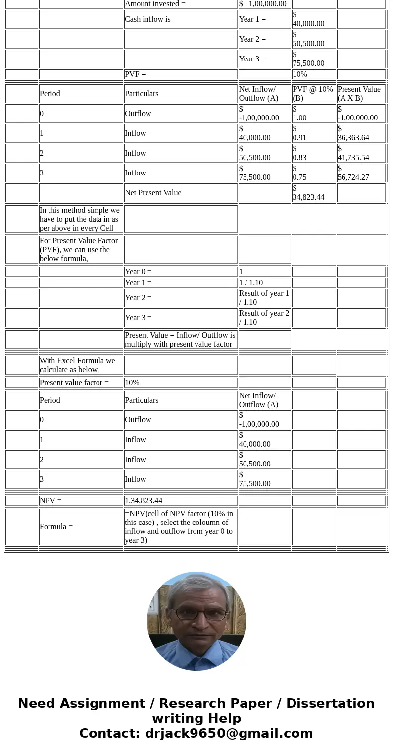 How do you calculate Profit Present Value in excel?Solutionin Simple method we can calculate as below, Example for calculation of NPV Amount invested = $ 1,00,0