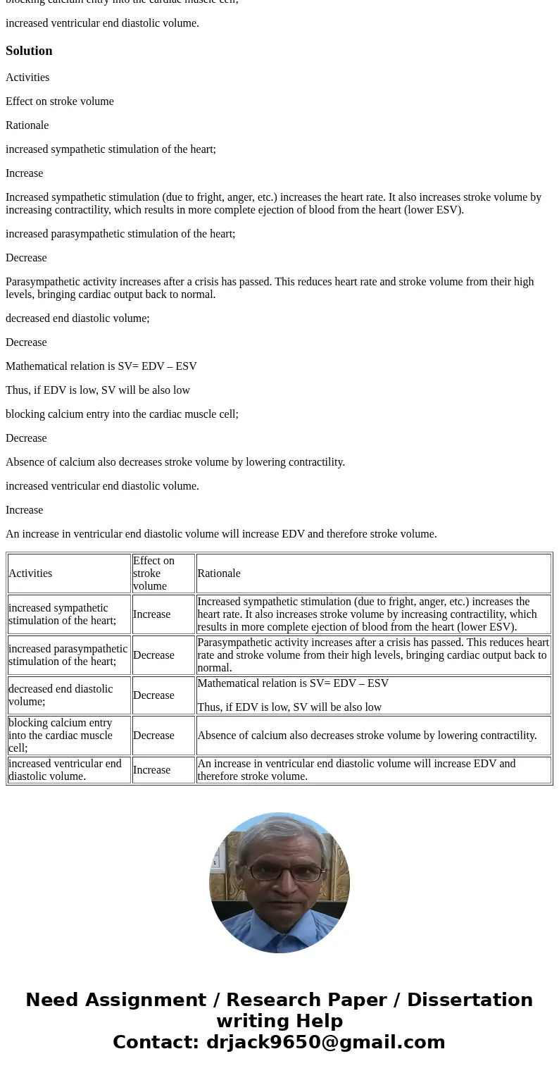 How would each of the activities listed below affect stroke volume? [indicate whether it is increased, decreased, or would have no effect]. Give rationale for e