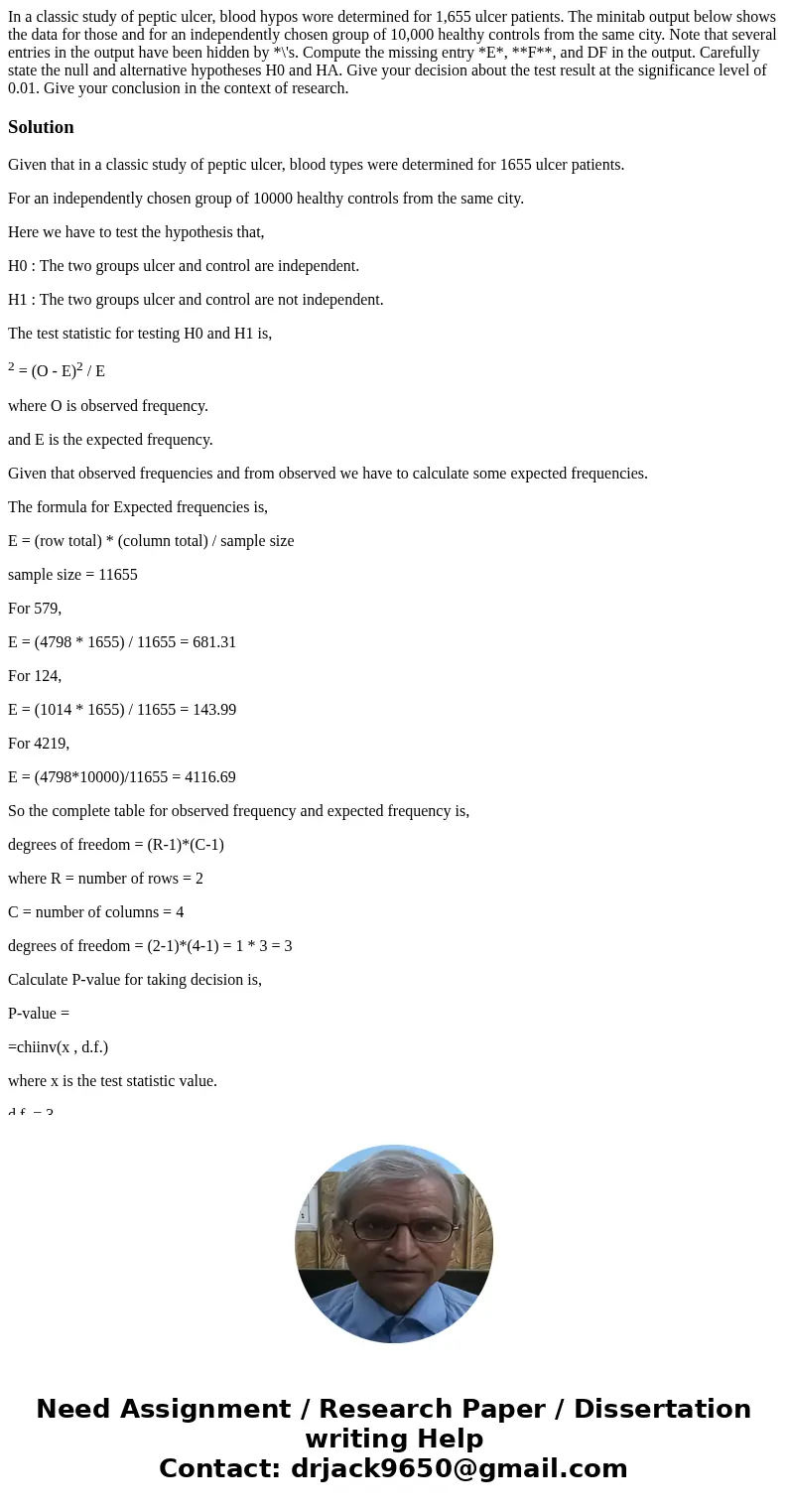 In a classic study of peptic ulcer, blood hypos wore determined for 1,655 ulcer patients. The minitab output below shows the data for those and for an independ  In a classic study of peptic ulcer, blood hypos wore determined for 1,655 ulcer patients. The minitab output below shows the data for those and for an independ