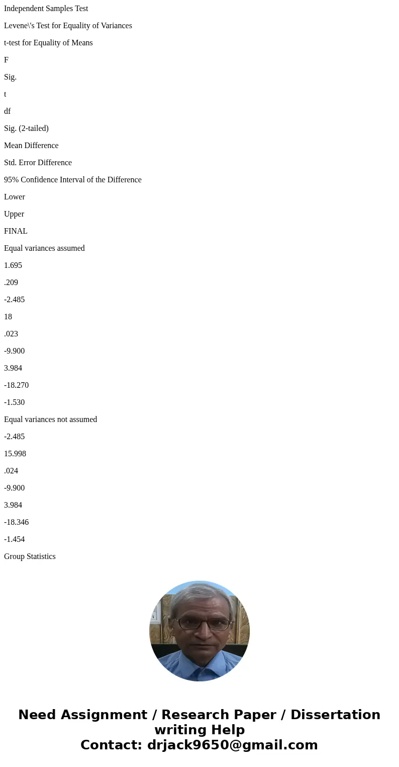Independent Samples Test Levene\'s Test for Equality of Variances t-test for Equality of Means F Sig. t df Sig. (2-tailed) Mean Difference Std. Error Difference Independent Samples Test Levene\'s Test for Equality of Variances t-test for Equality of Means F Sig. t df Sig. (2-tailed) Mean Difference Std. Error Difference