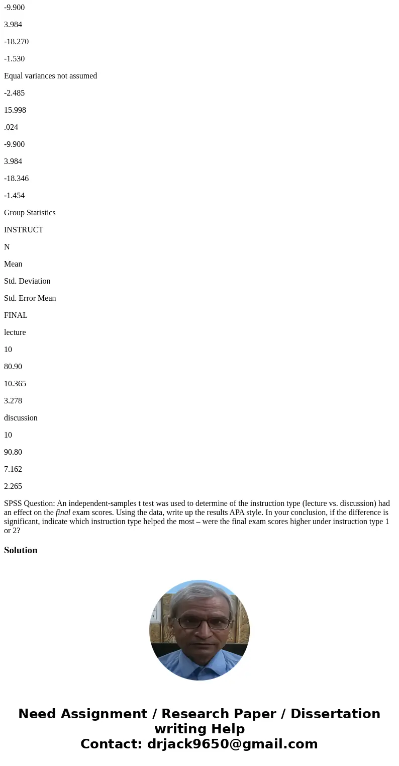 Independent Samples Test Levene\'s Test for Equality of Variances t-test for Equality of Means F Sig. t df Sig. (2-tailed) Mean Difference Std. Error Difference Independent Samples Test Levene\'s Test for Equality of Variances t-test for Equality of Means F Sig. t df Sig. (2-tailed) Mean Difference Std. Error Difference