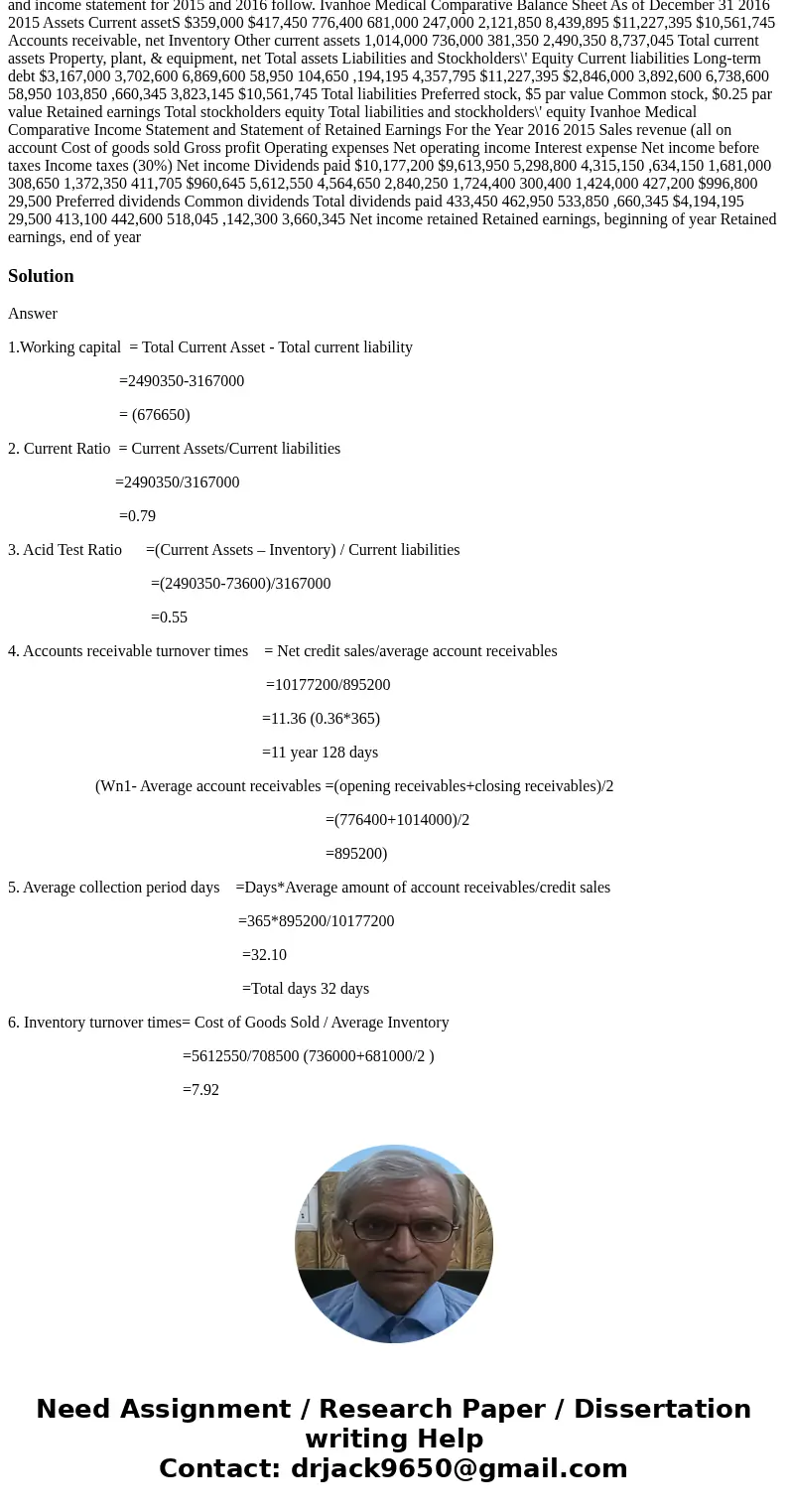  Ivanhoe Medical manufactures hospital beds and other institutional furniture. The company\'s comparative balance sheet and income statement for 2015 and 2016 f