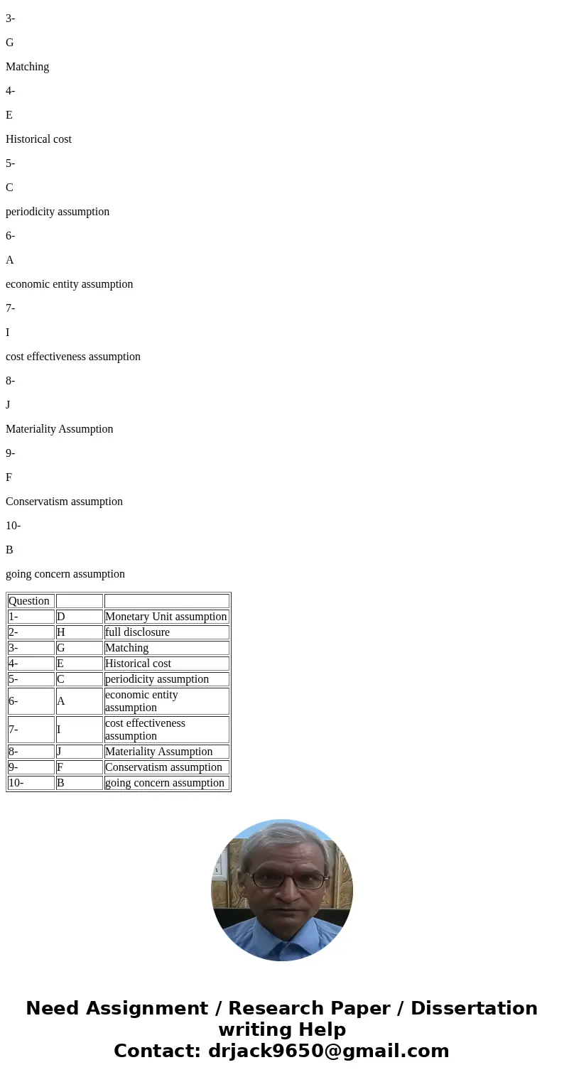  Listed below are accounting concepts discussed in this chapter. a. Economic entity assumption b. Going concern assumption c. Periodicity assumption d. Monetary