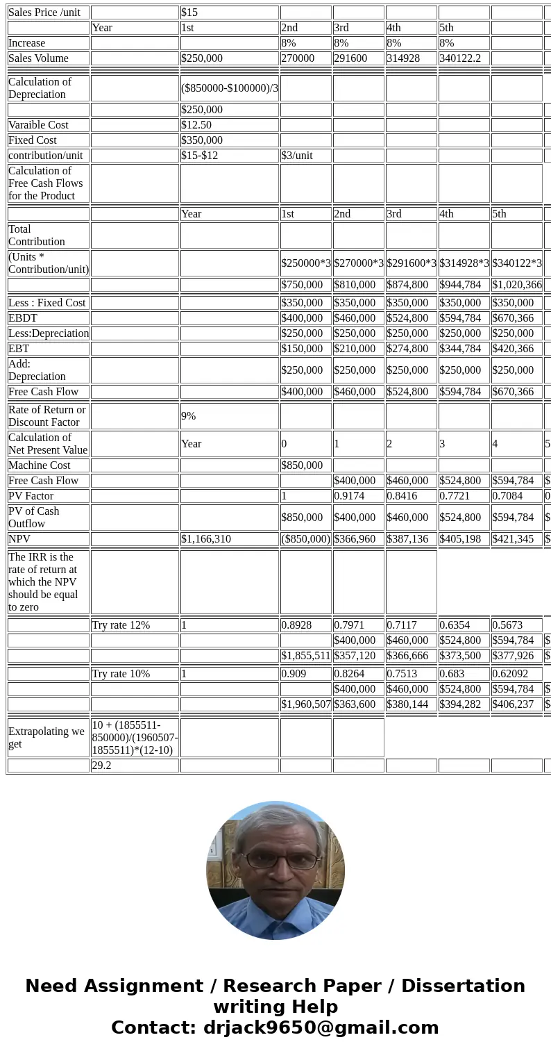 New Product Analysis You have recently graduated from the University of North Georgia with a BBA degree, and you have taken a job with a local manufacturing com