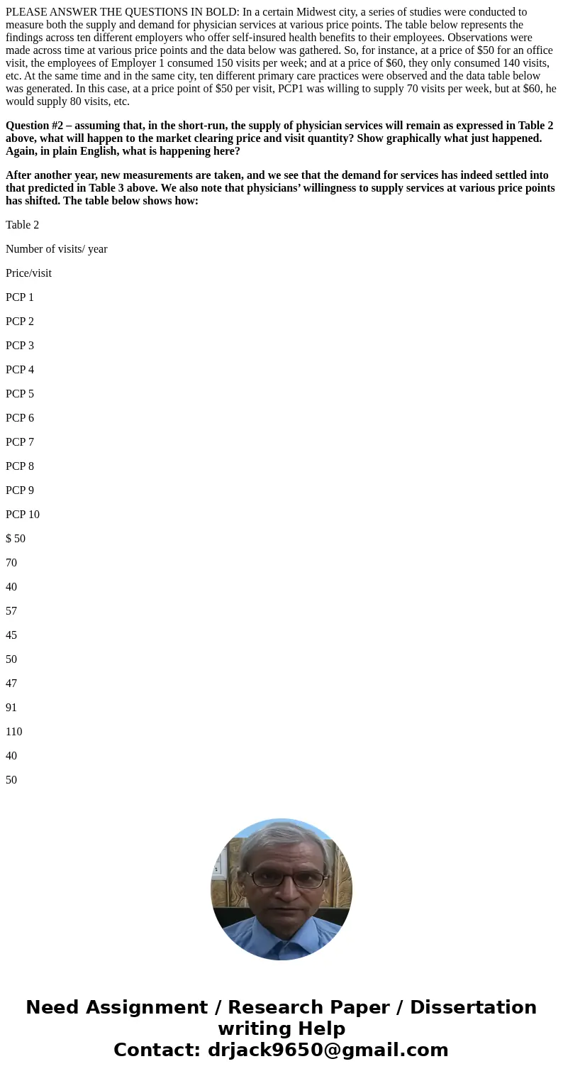 PLEASE ANSWER THE QUESTIONS IN BOLD: In a certain Midwest city, a series of studies were conducted to measure both the supply and demand for physician services 