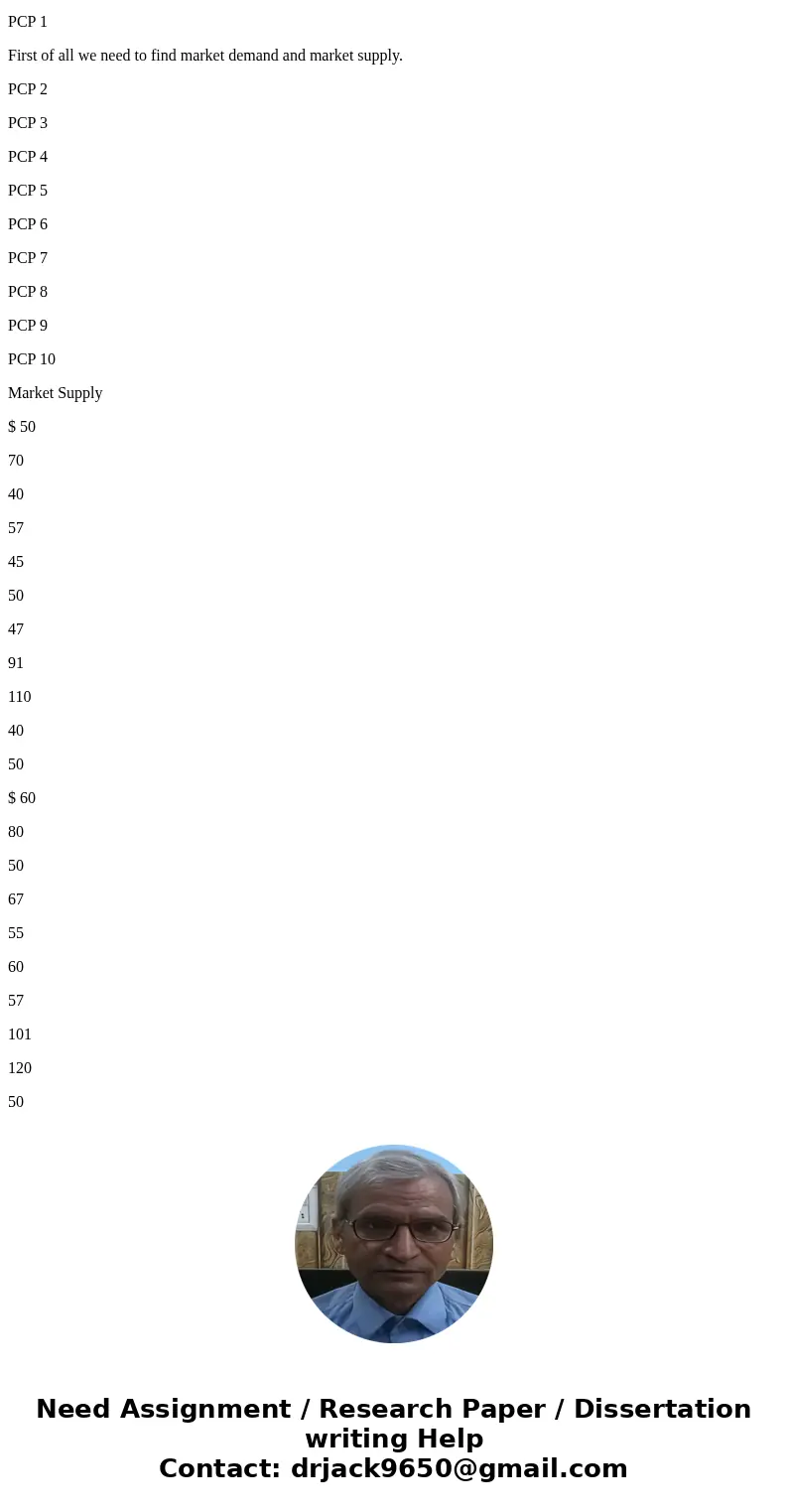 PLEASE ANSWER THE QUESTIONS IN BOLD: In a certain Midwest city, a series of studies were conducted to measure both the supply and demand for physician services 